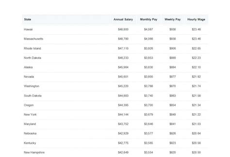 cnc manufacturing salary.com|cnc machinist salary by state.